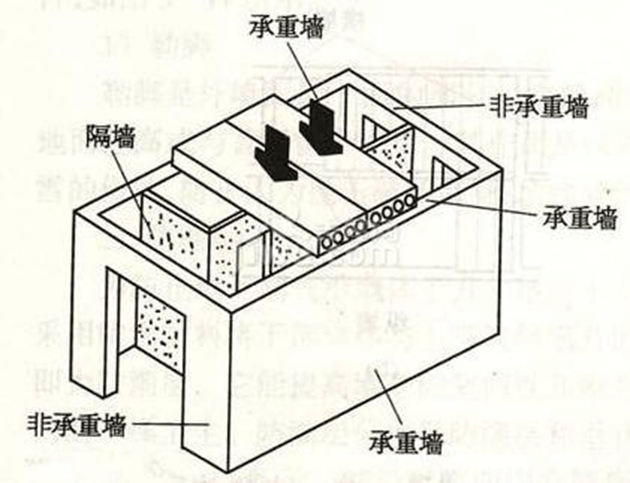 裝修拆改