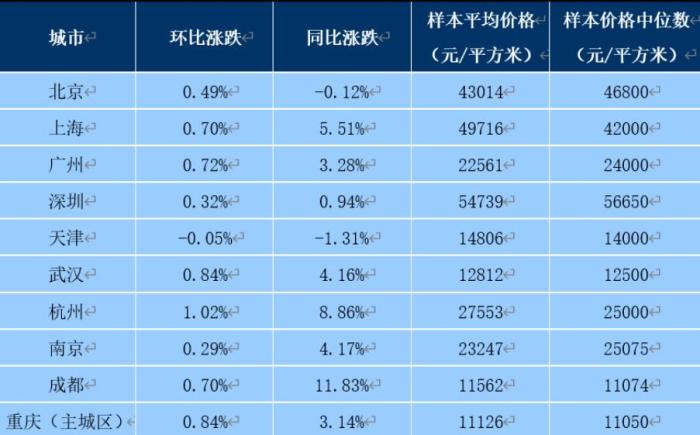 數(shù)據(jù)來源：中指研究院