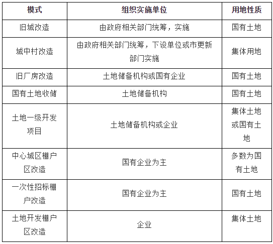 土地知識(shí)大全