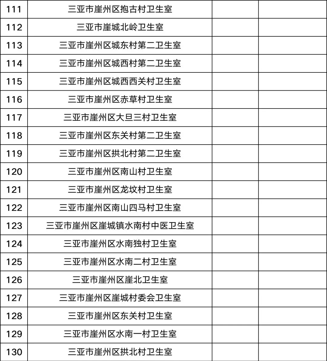 三亞市共有定點醫(yī)療機構(gòu)150家  