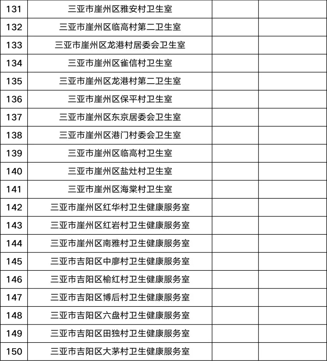 三亞市共有定點醫(yī)療機構(gòu)150家  